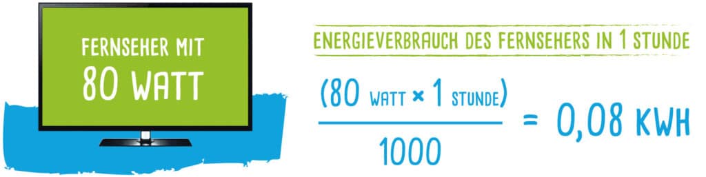 Kilowattstunde – Einfach Erklärt | Benergie – Bremer Energiehaus ...